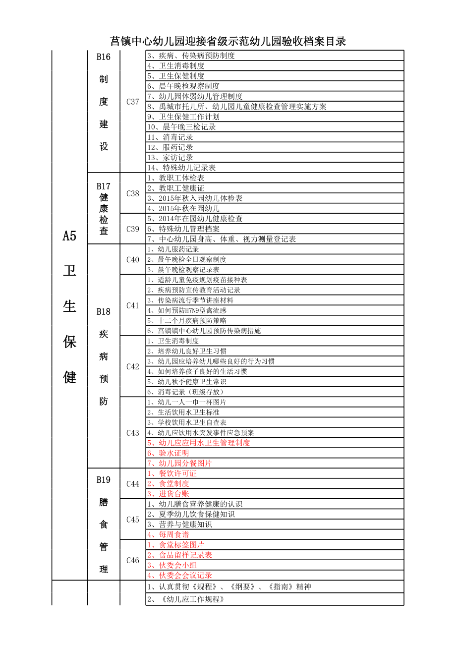 省级示范幼儿园档案目录 (2).xls