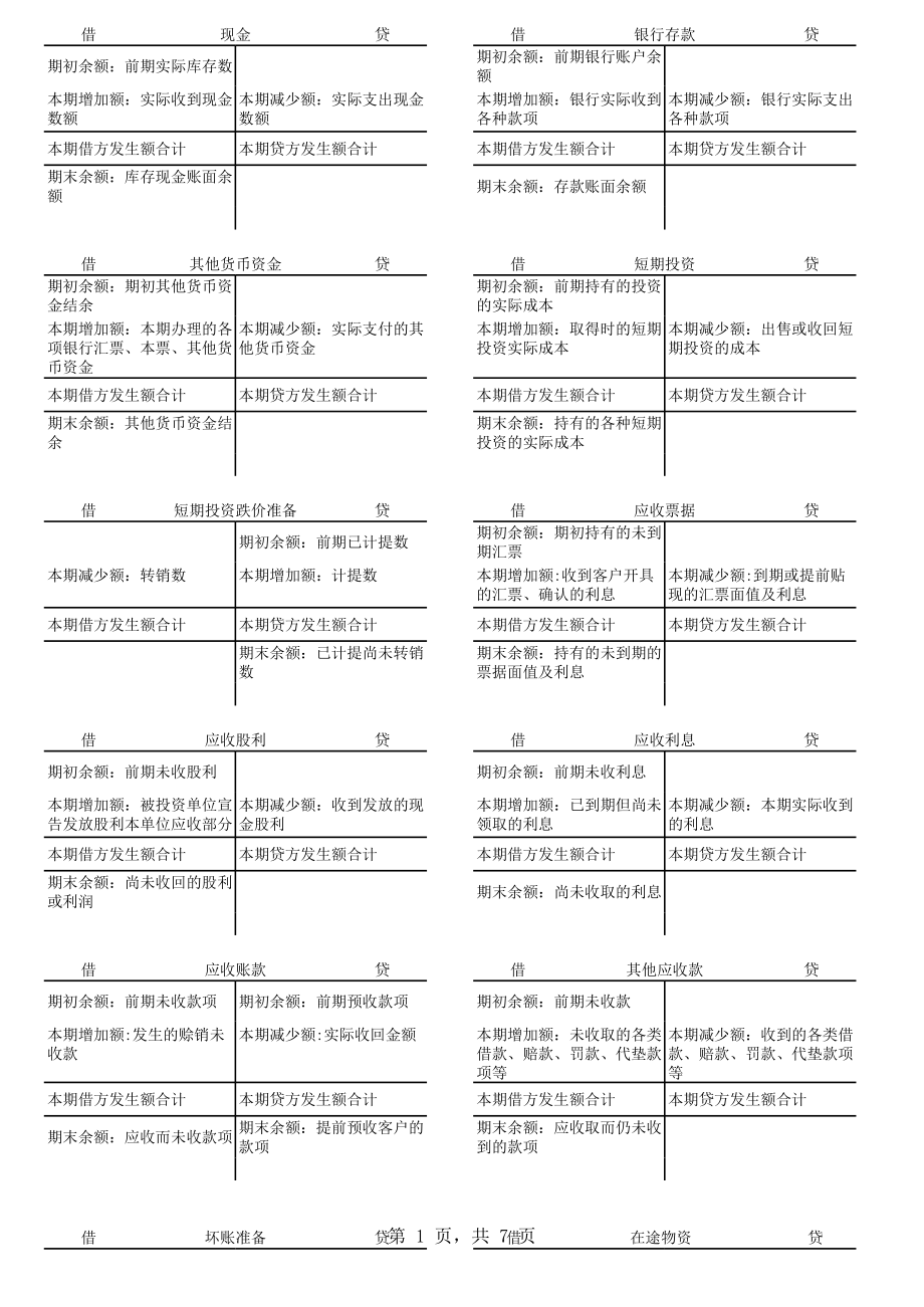 小企业会计制度会计科目结构.xls