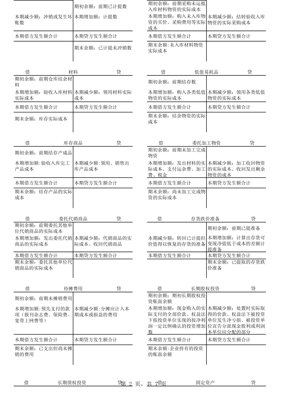 小企业会计制度会计科目结构.xls