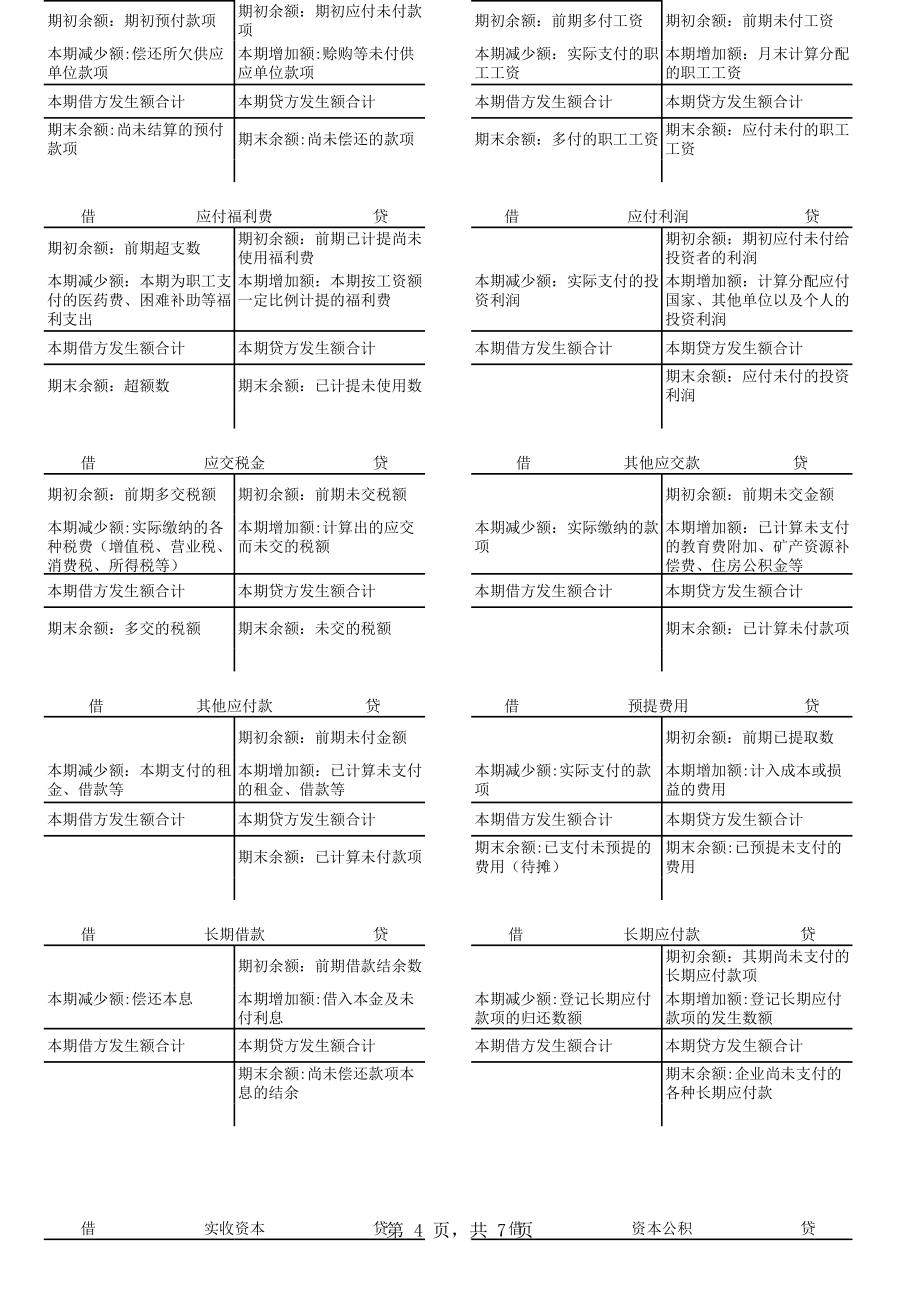 小企业会计制度会计科目结构.xls