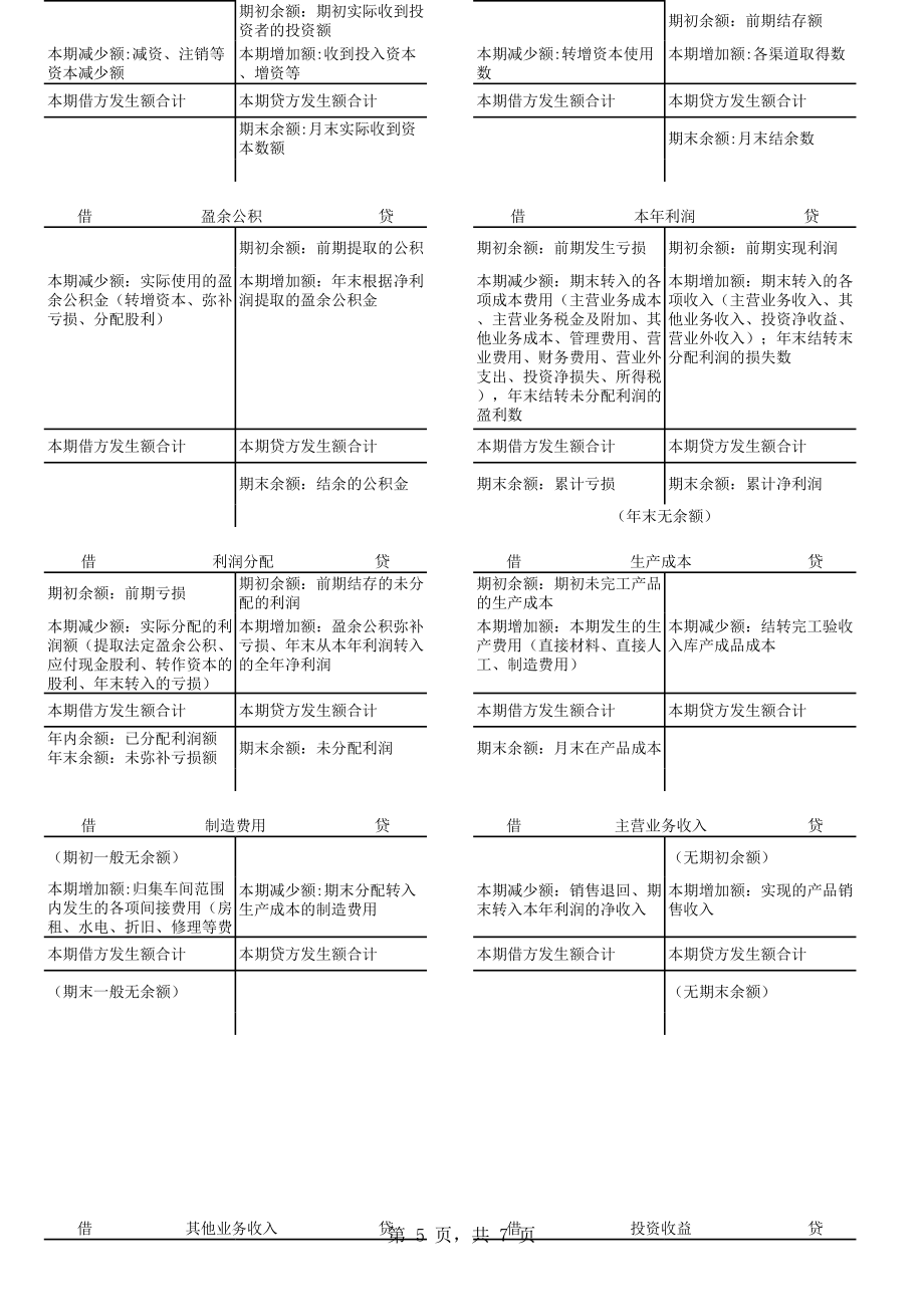 小企业会计制度会计科目结构.xls