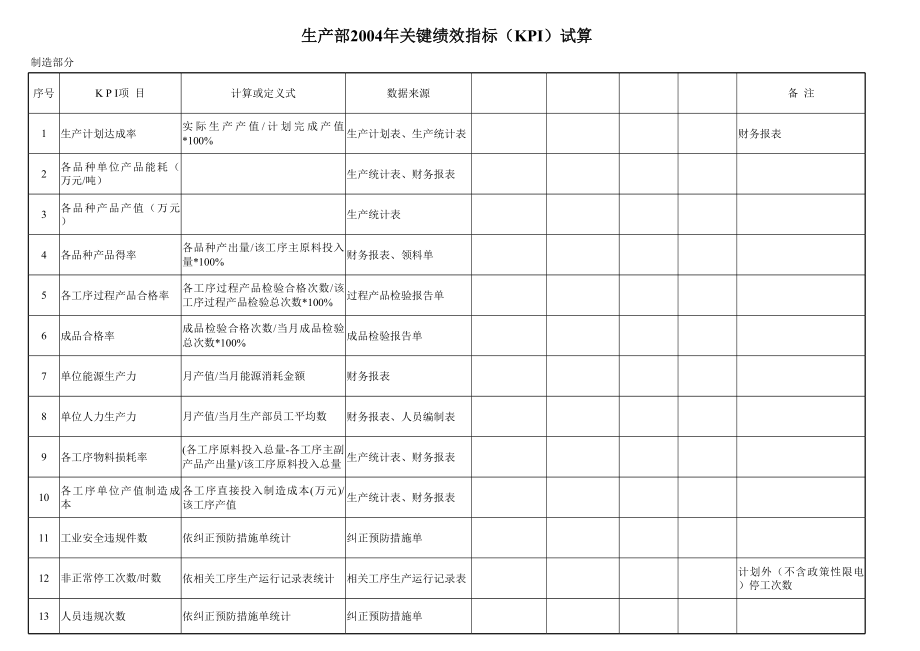 KPR关键绩效指标.xls