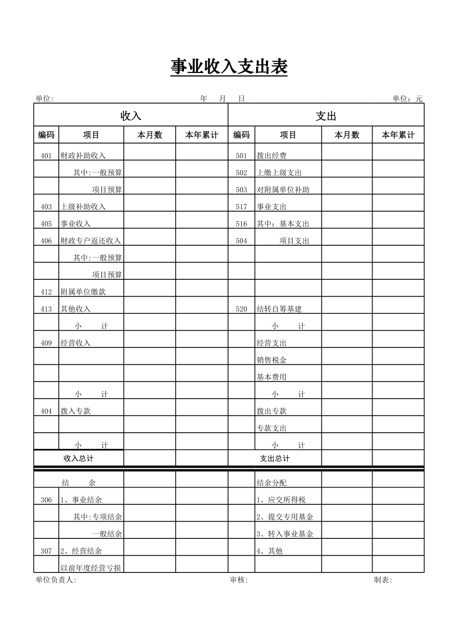 事业单位会计报表(资产负债表收入支出表支出明细表).xls