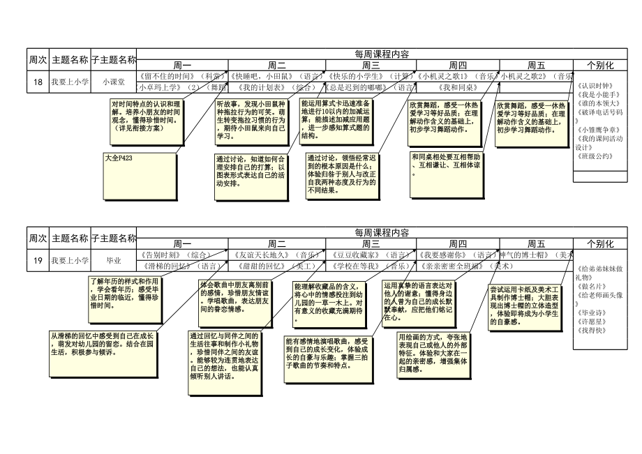 幼儿园主题课程安排表--我要上小学.xls