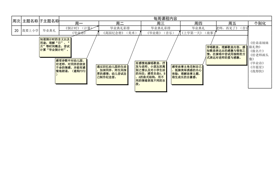 幼儿园主题课程安排表--我要上小学.xls