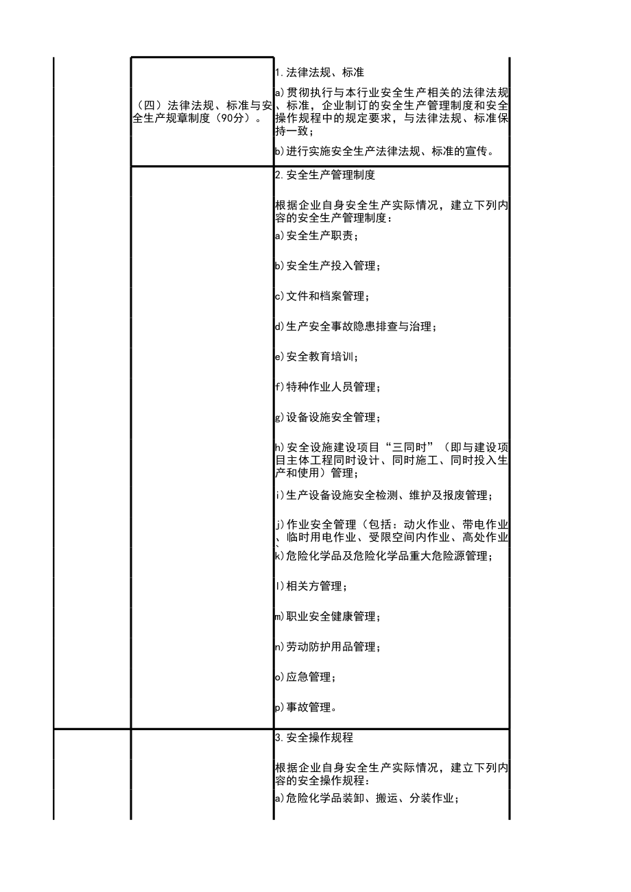 企业安全生产标准化基础管理资料框架(最新八大要素).xls