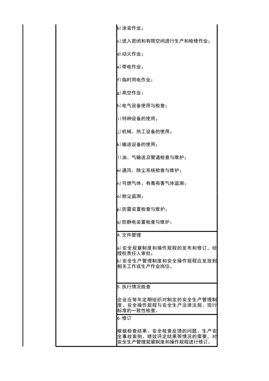 企业安全生产标准化基础管理资料框架(最新八大要素).xls