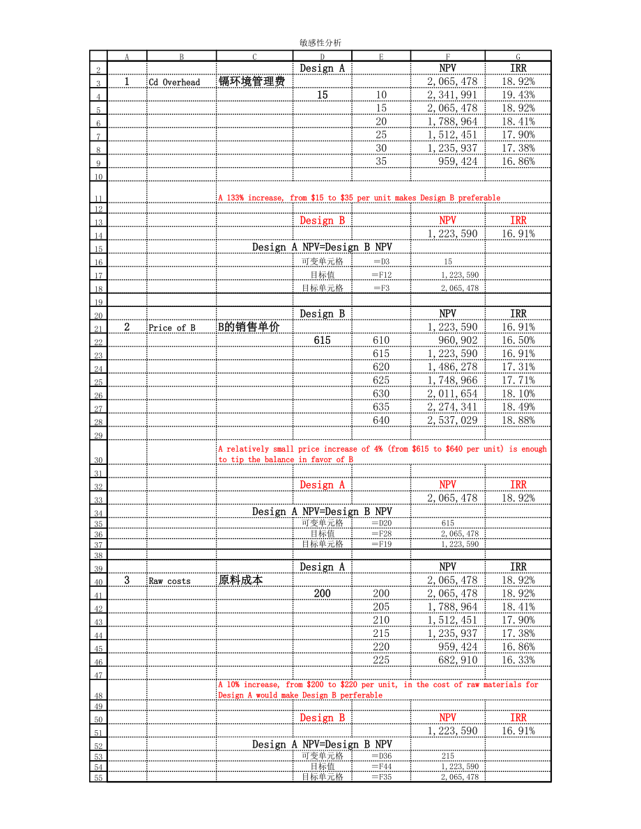 Tempes小案例-答案公司理财罗斯.xls