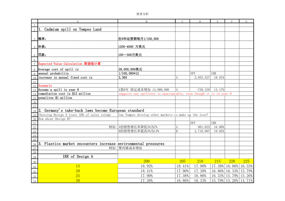 Tempes小案例-答案公司理财罗斯.xls