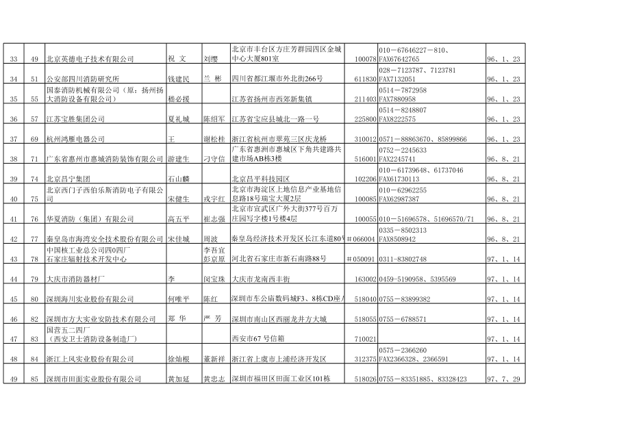 中国消防协会单位会员统计表.xls