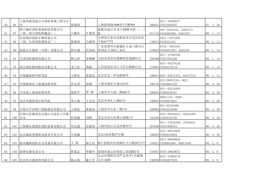 中国消防协会单位会员统计表.xls