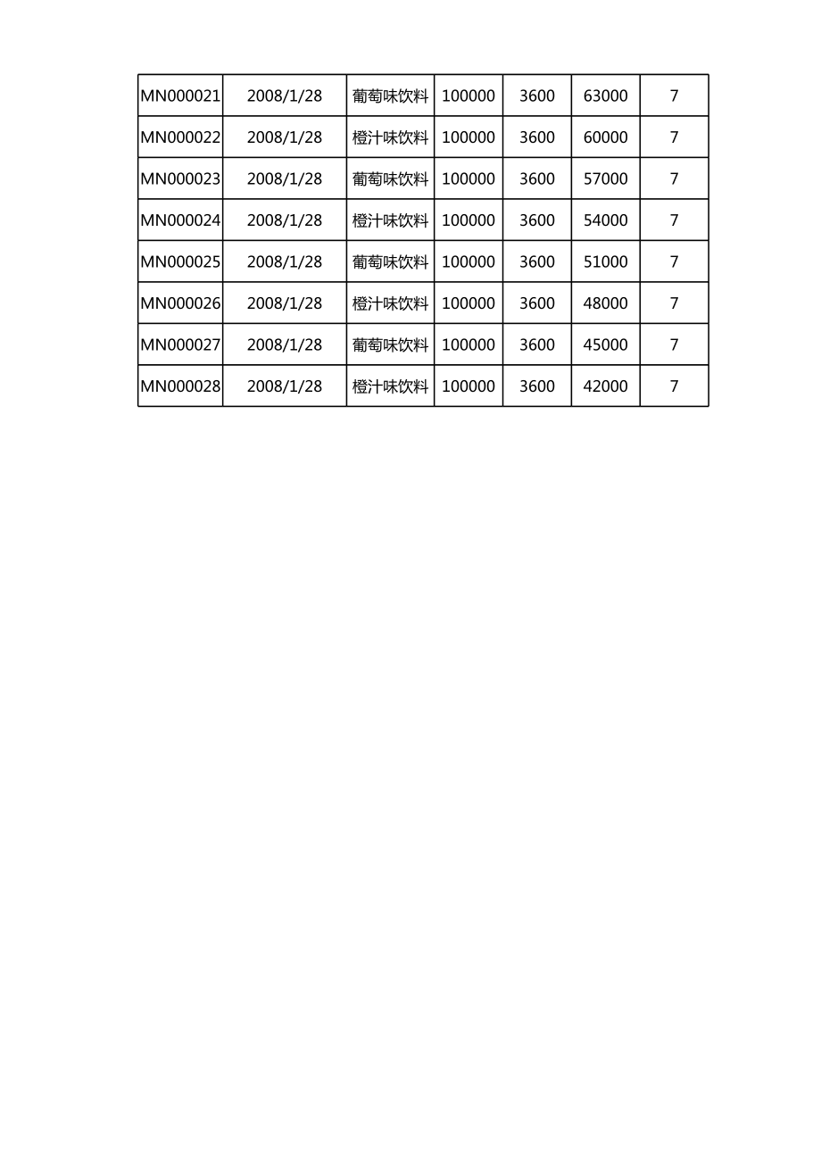 生产日报表2excel模板.xls