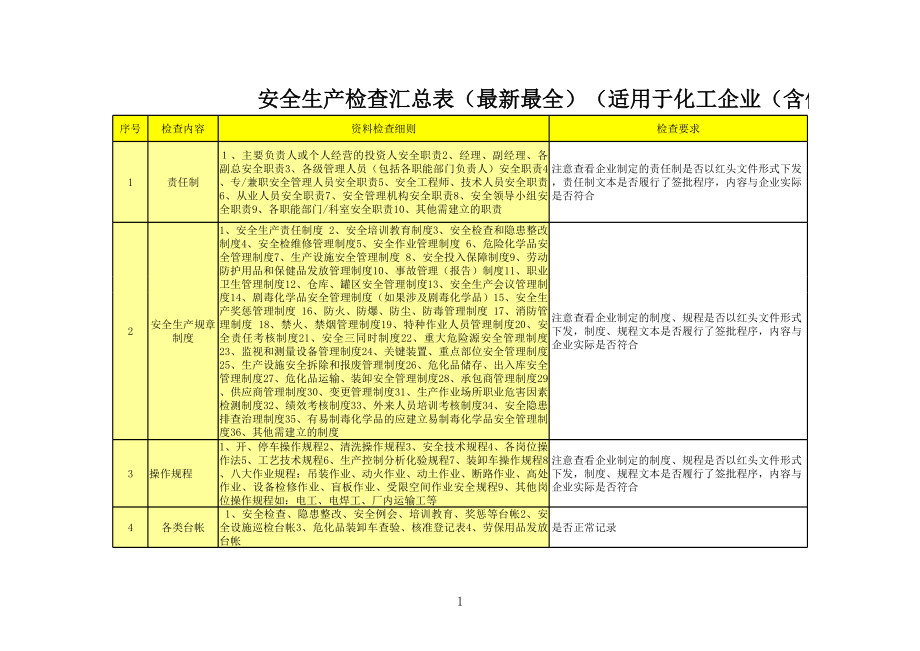 3366安全生产检查汇总表(最新最全)-(适用于化工企业(含储存)).xls