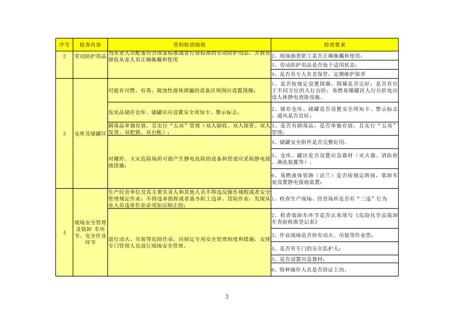 3366安全生产检查汇总表(最新最全)-(适用于化工企业(含储存)).xls