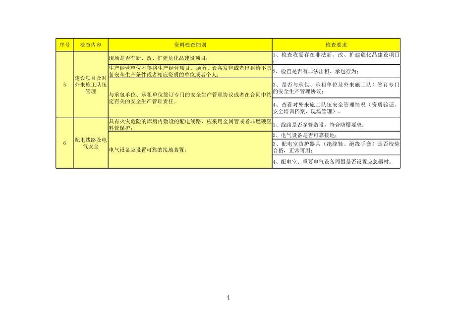 3366安全生产检查汇总表(最新最全)-(适用于化工企业(含储存)).xls