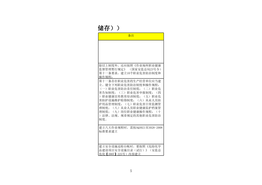 3366安全生产检查汇总表(最新最全)-(适用于化工企业(含储存)).xls