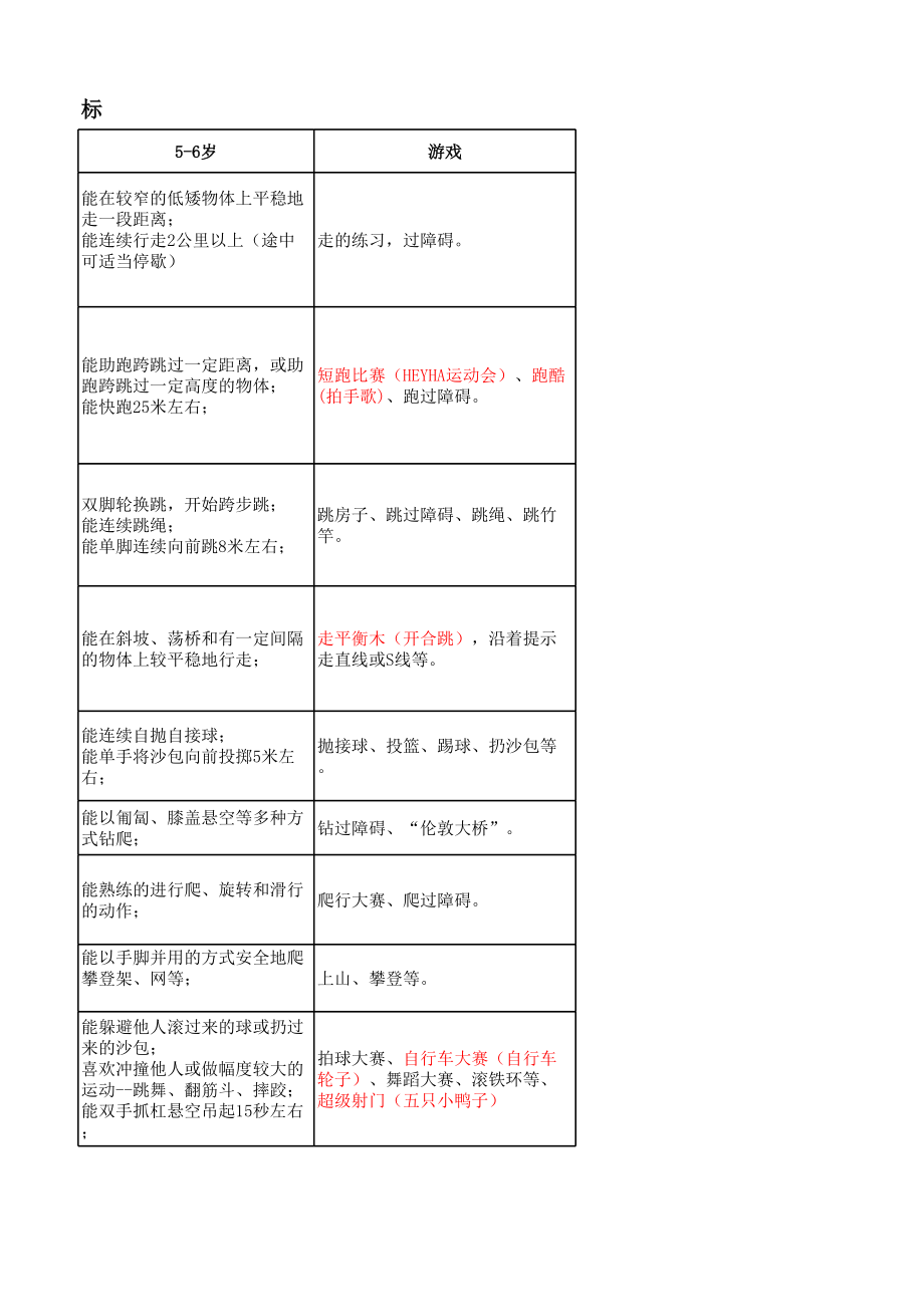 3-6岁体能发展目标.xls