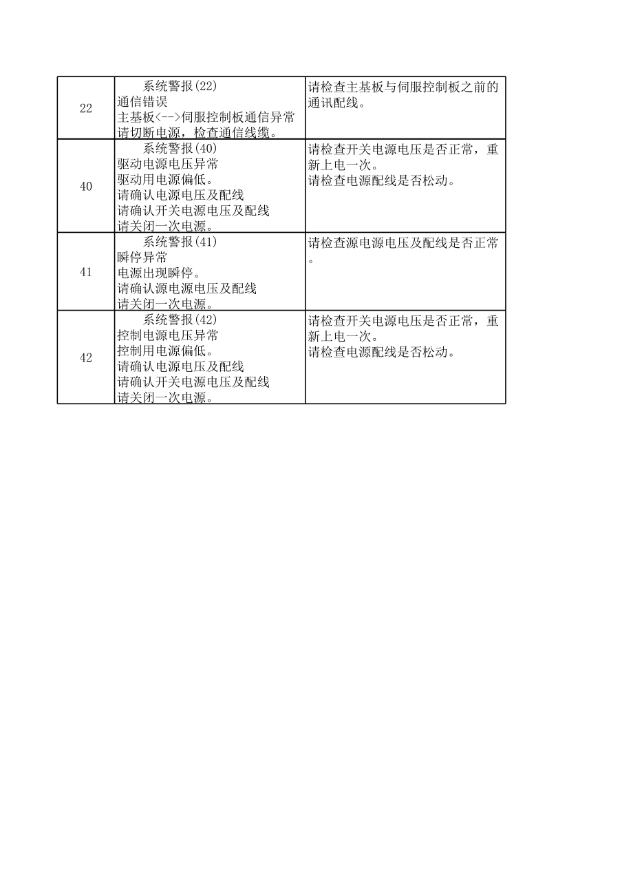 拓斯达机械手常见问题排出方法.xls