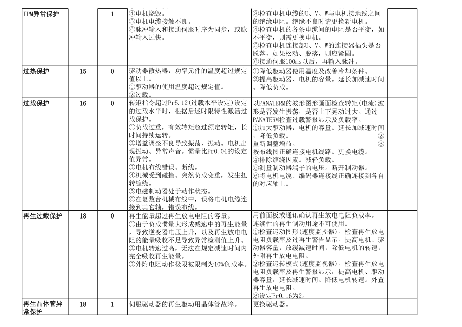 拓斯达机械手常见问题排出方法.xls