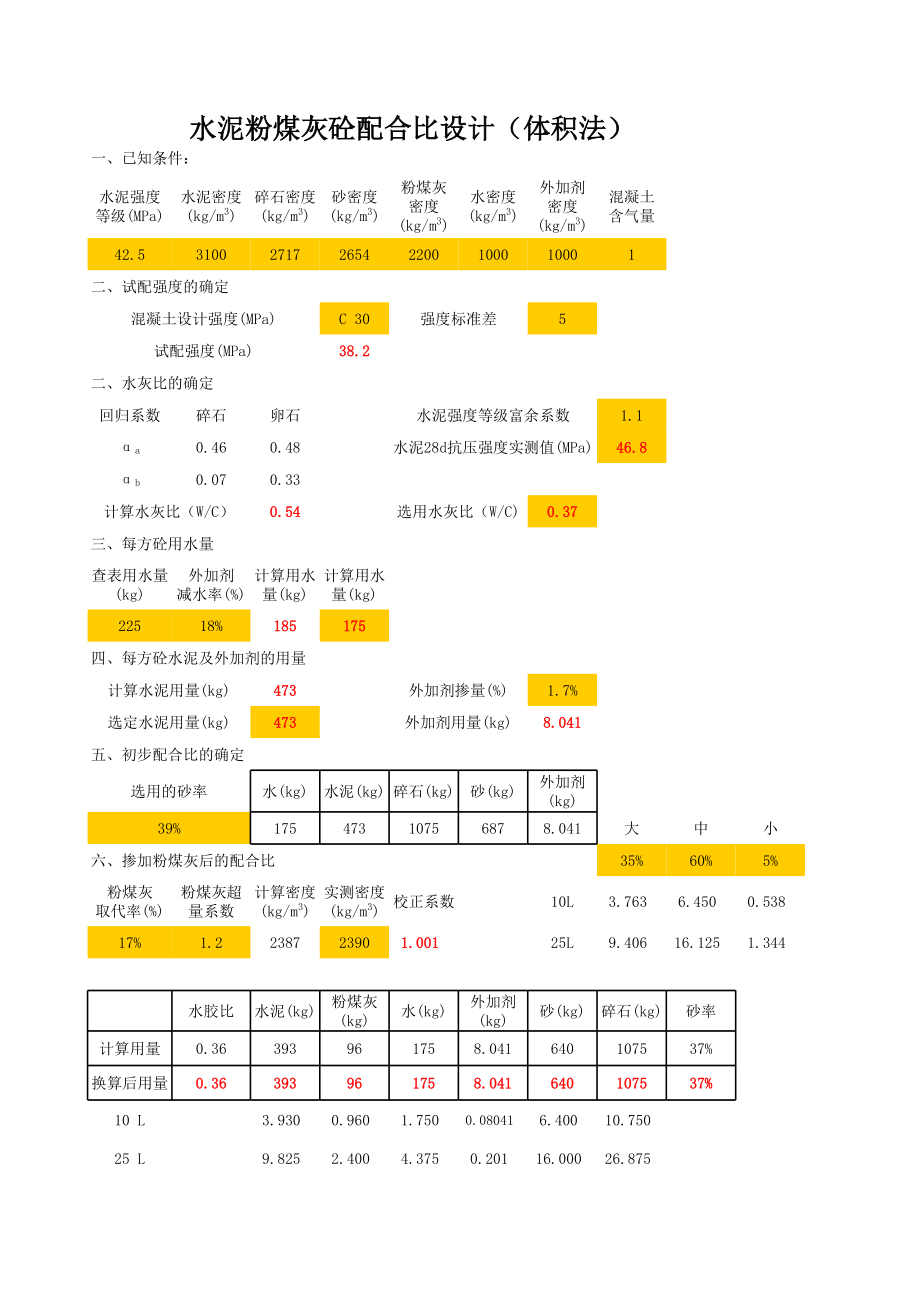 体积法质量法计算配合比.xls