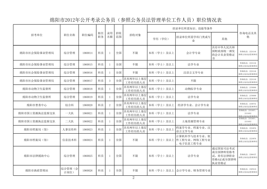 四川省公务员考试职位表(绵阳).xls