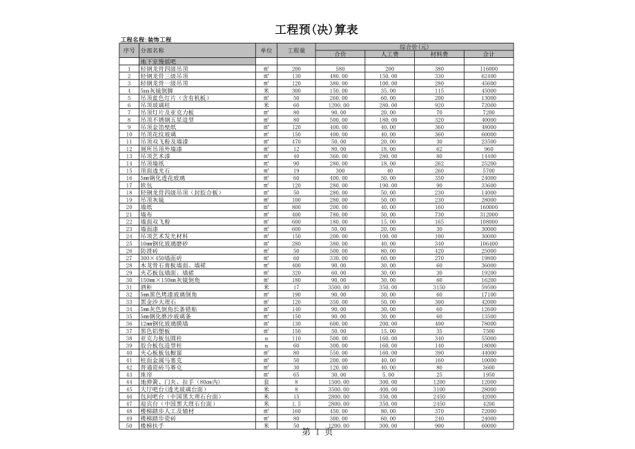 某KTV装饰工程预算书.xls