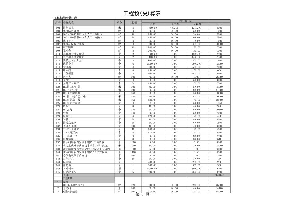 某KTV装饰工程预算书.xls