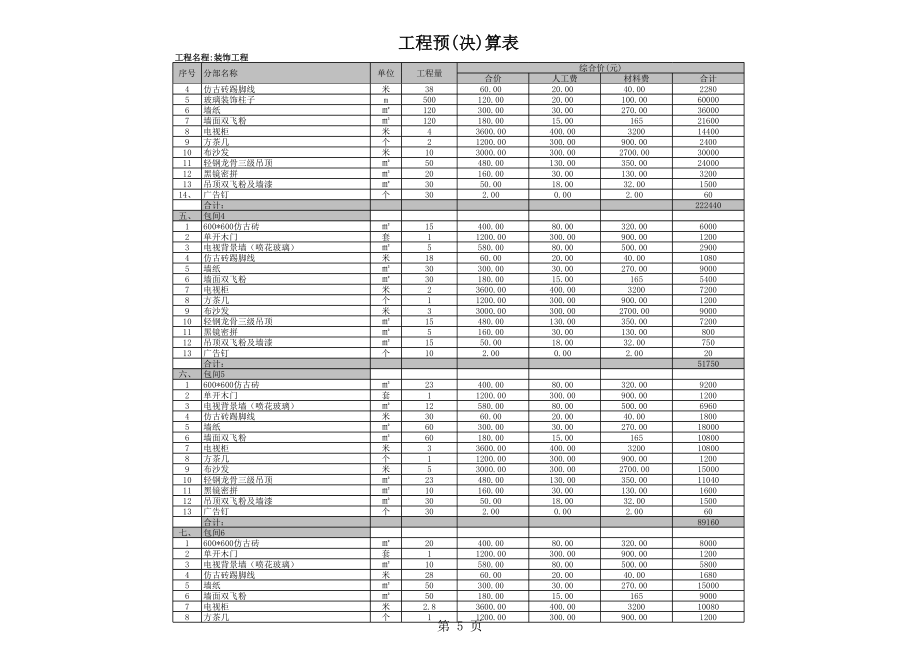 某KTV装饰工程预算书.xls