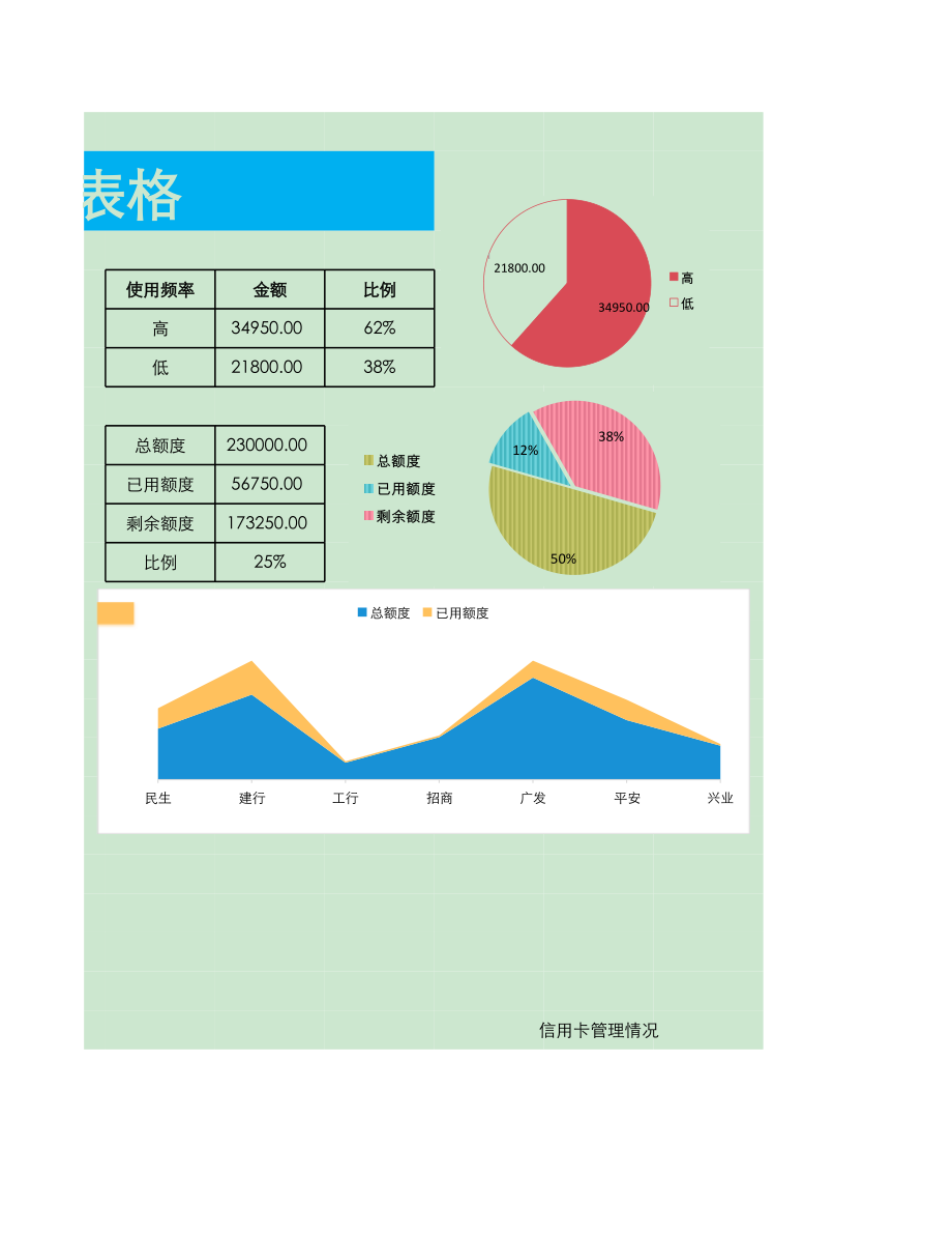 信用卡使用管理表格（可视化）.xls