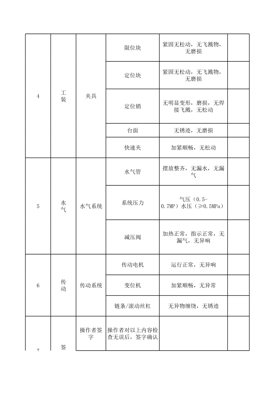 自动焊接设备点检表.xls