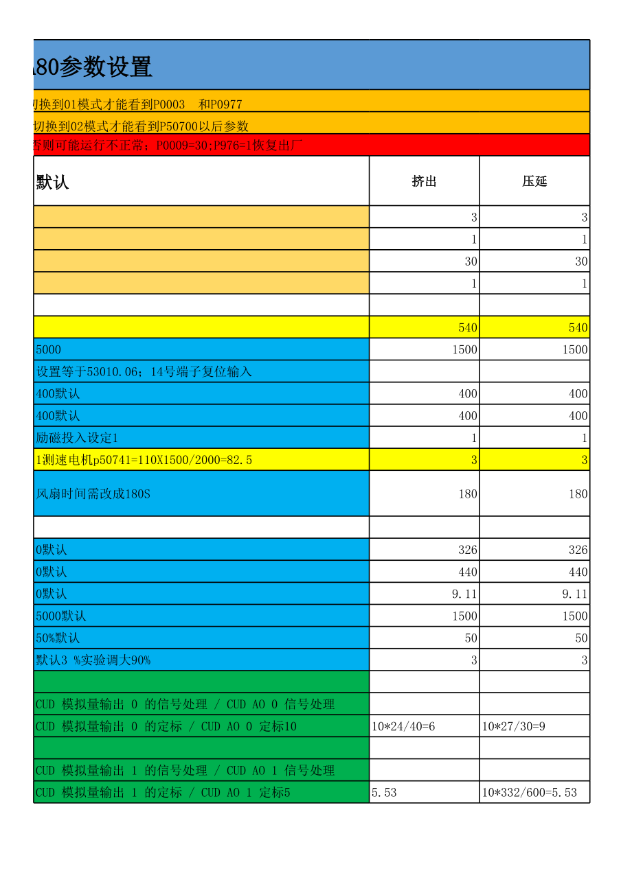 6RA80参数设定.xls