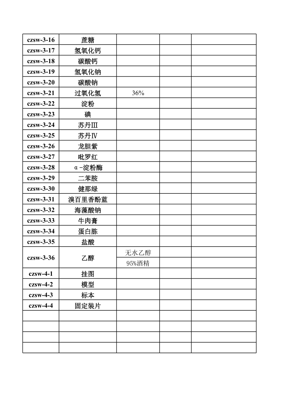 中学生物实验室台帐.xls