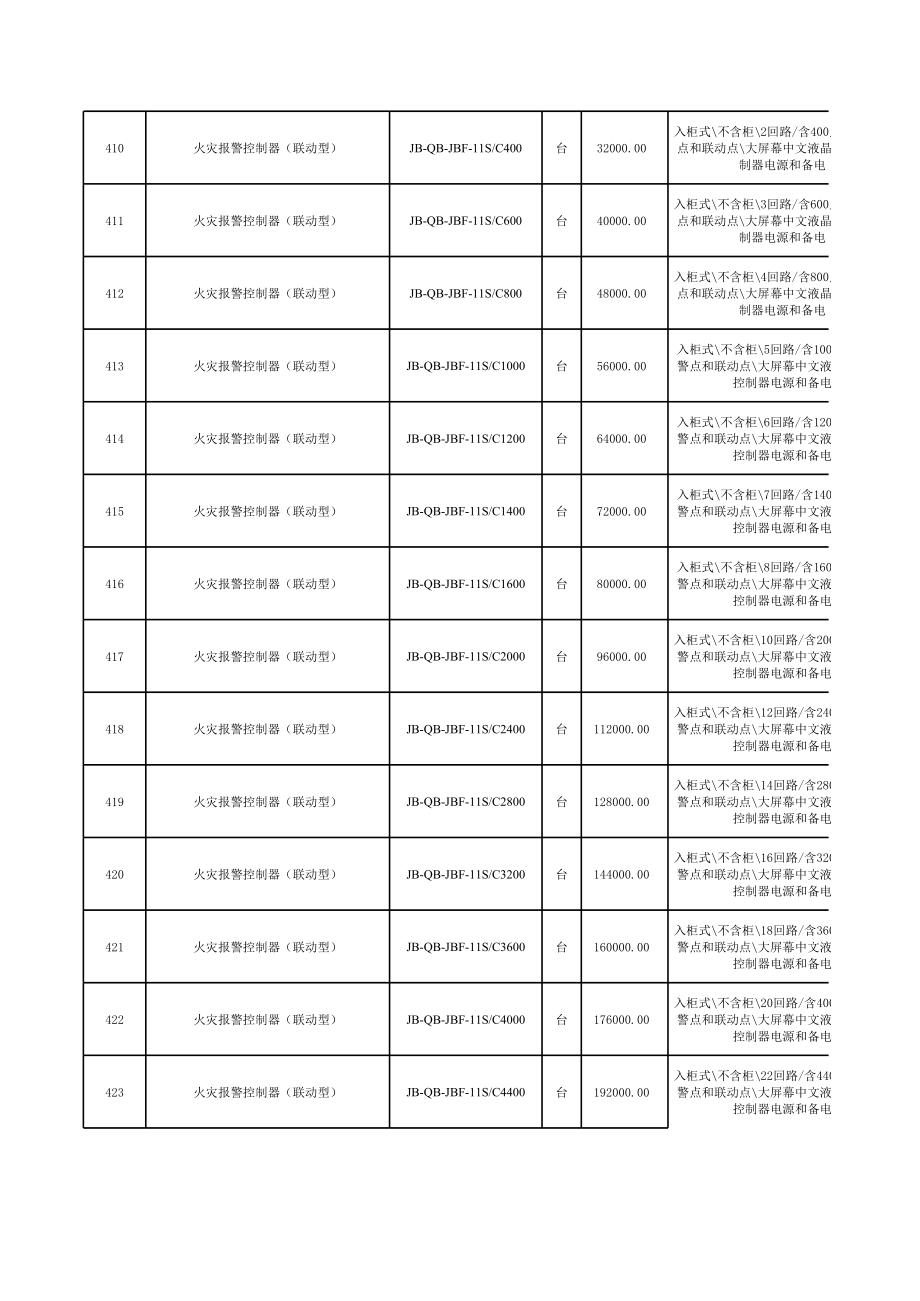 最新自动报警系统设备报价表.xls