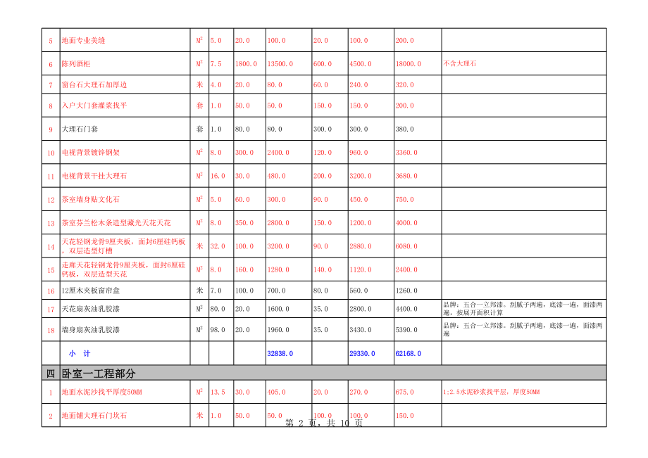 最新家装明细预算表(价格报价).xls