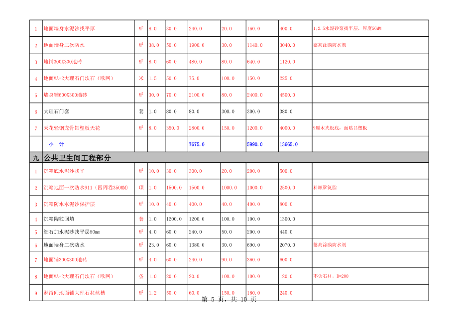 最新家装明细预算表(价格报价).xls