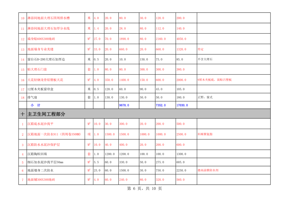 最新家装明细预算表(价格报价).xls