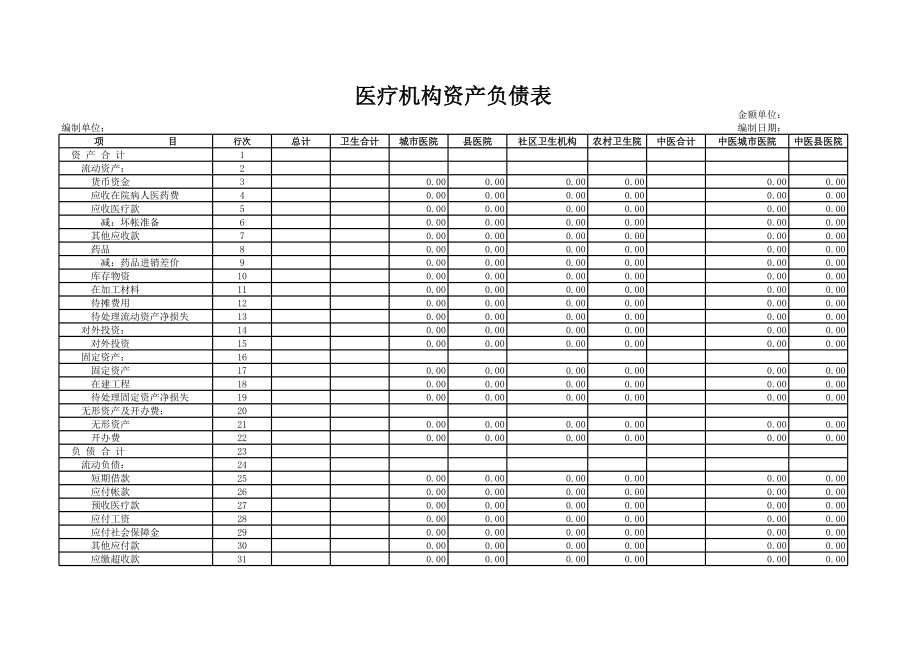 医疗机构资产负债表 (2).xls