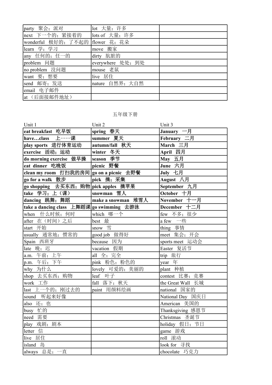 最新人教版小学英语词汇完全.xls