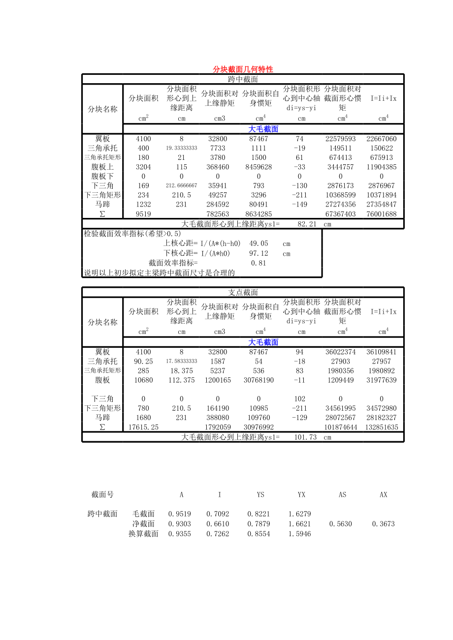 预应力损失计算表格.xls