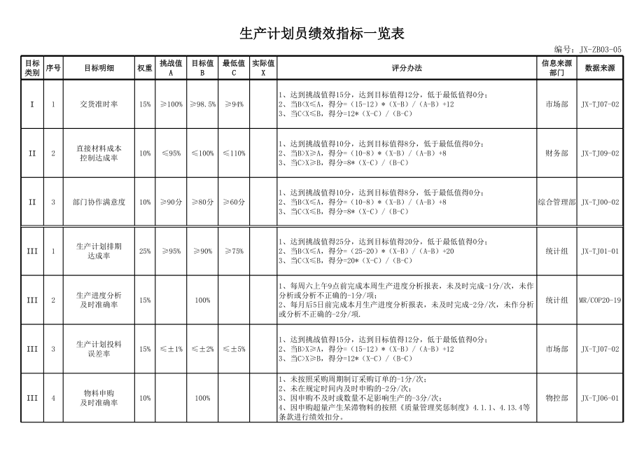 生产计划员绩效考核指标一览表 (2).xls