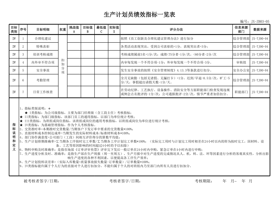 生产计划员绩效考核指标一览表 (2).xls