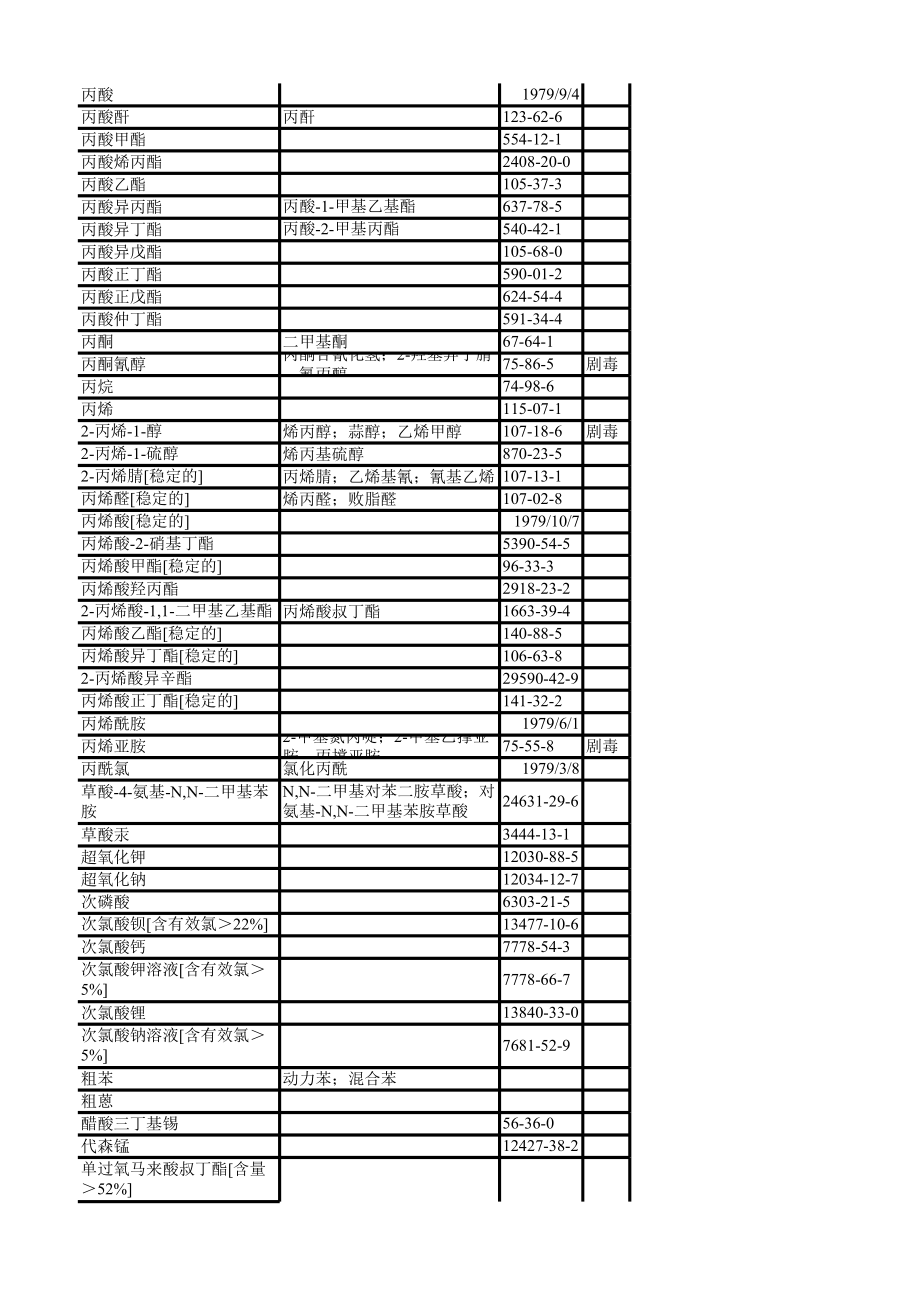 危险品、易制爆、易制毒清单含CASNO..xls