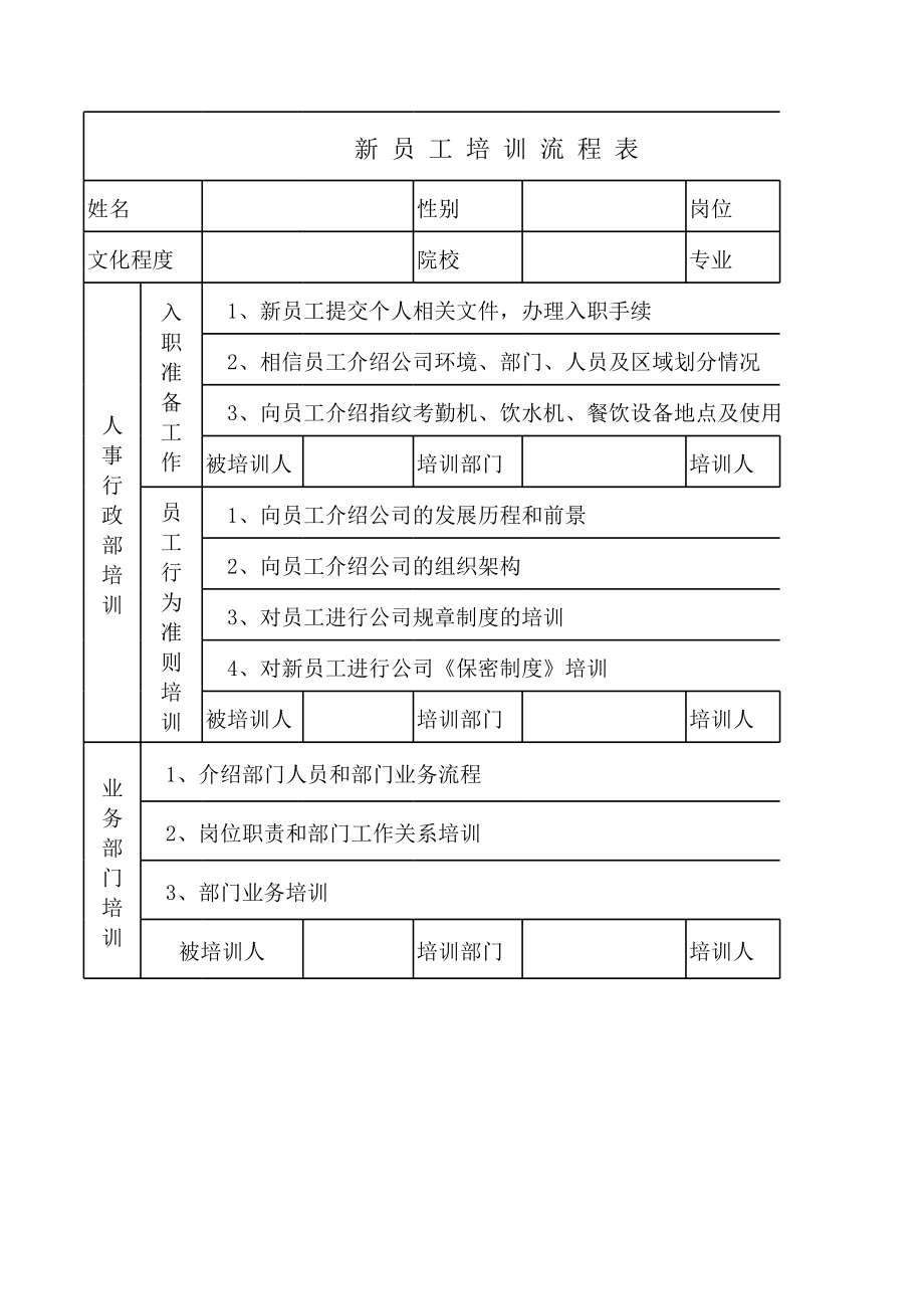 新员工培训流程表.xls