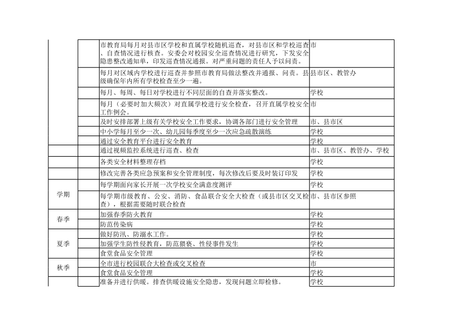 学校安全管理工作清单 (2).xls