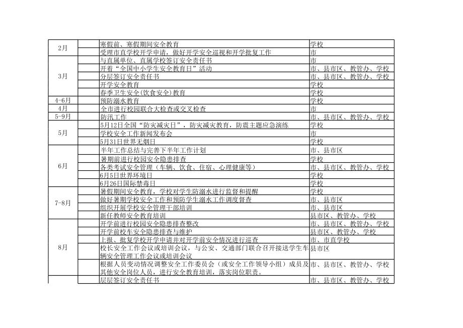 学校安全管理工作清单 (2).xls