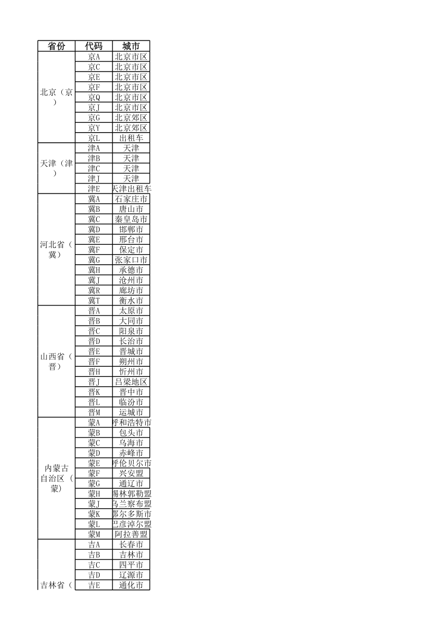 全国所有车牌代码一览表.xls