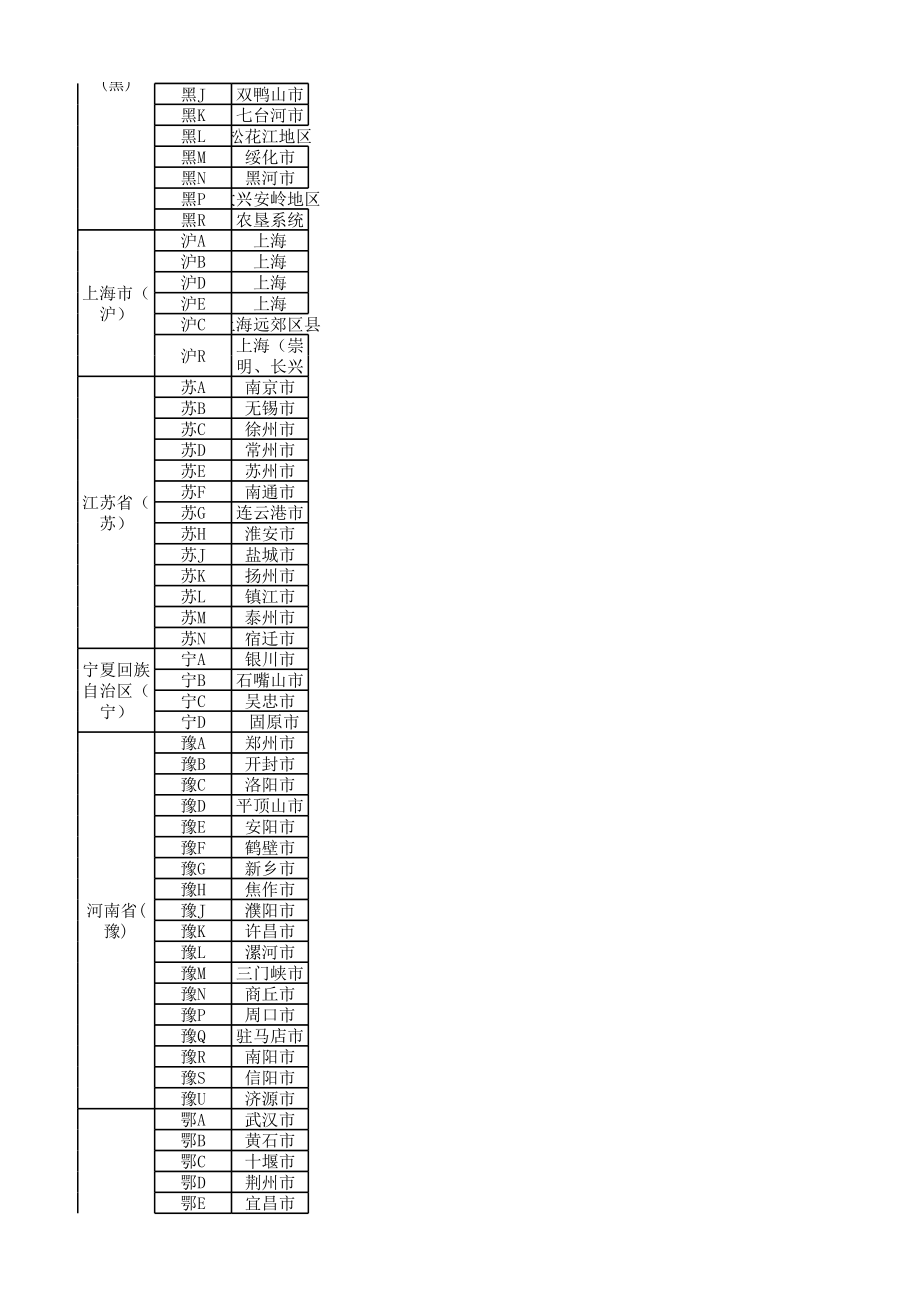 全国所有车牌代码一览表.xls