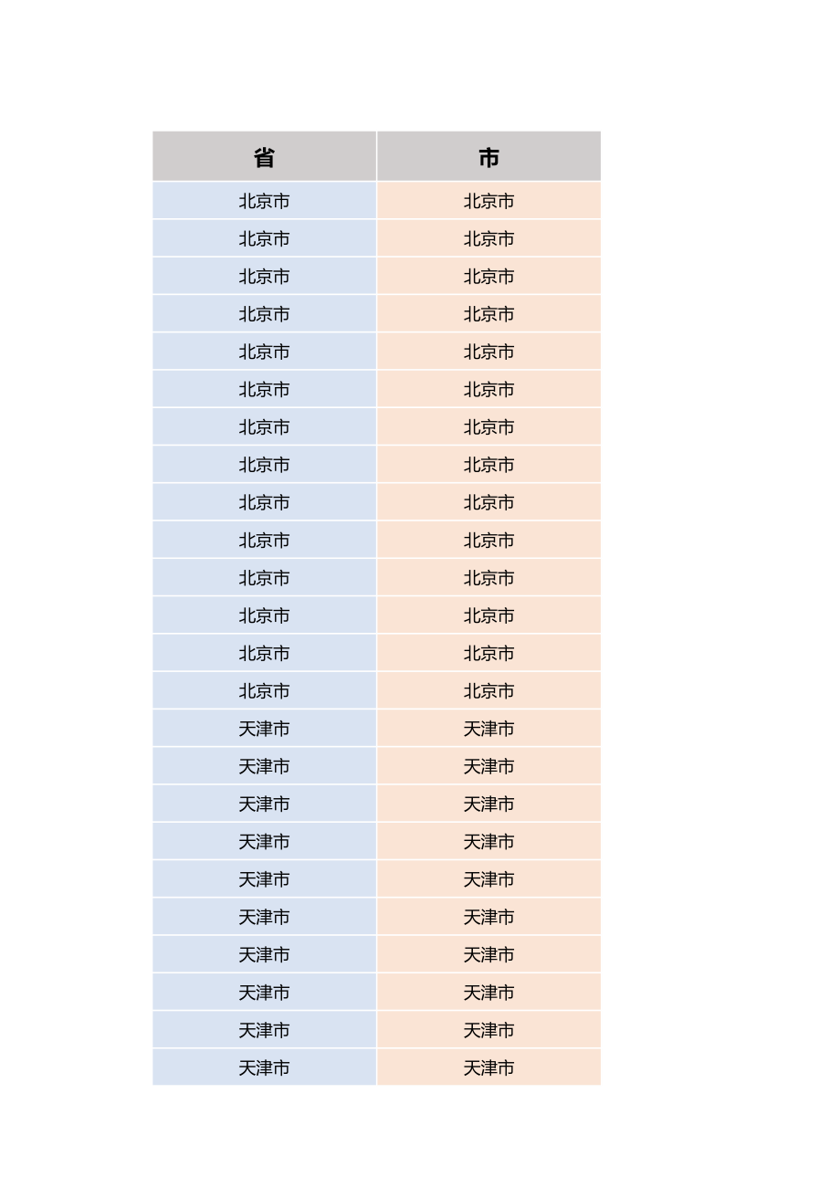 全国省市区对照表.xls