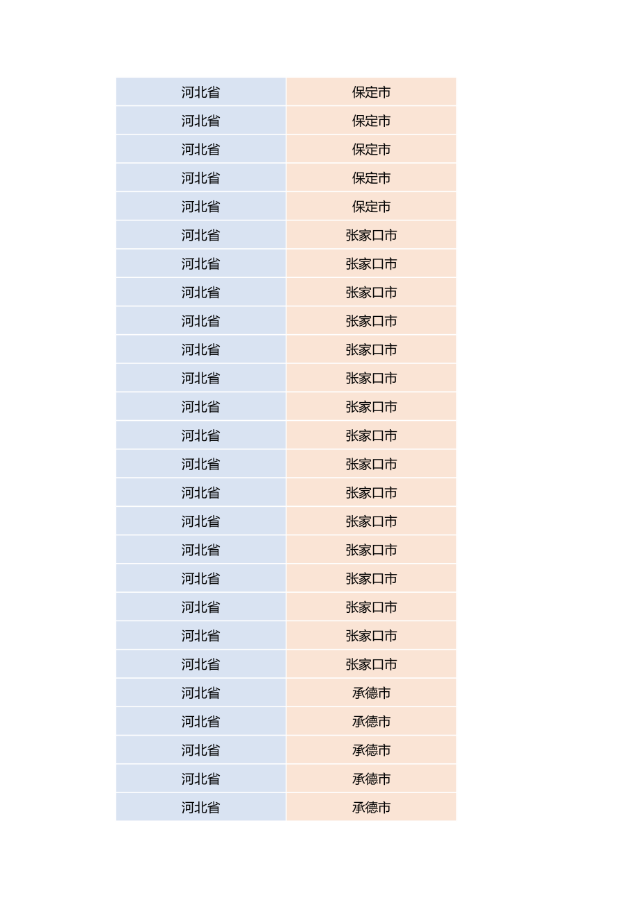 全国省市区对照表.xls