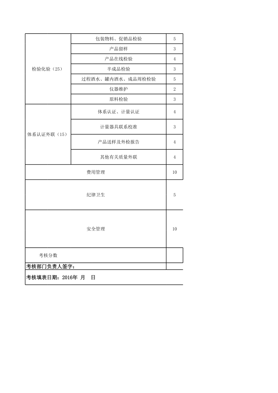 品控部绩效考核.xls